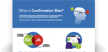 Confirmation Bias infographic