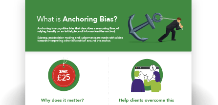 Anchoring Bias infographic