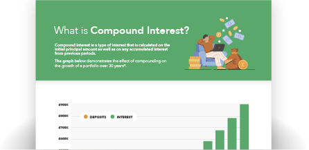 Compound Interest Infographic
