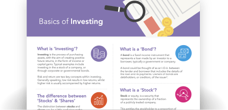 Basics of Investing Infographic