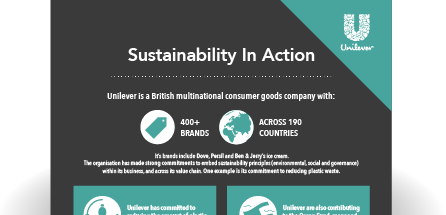 Sustainability In Action Infographic - Unilever 
