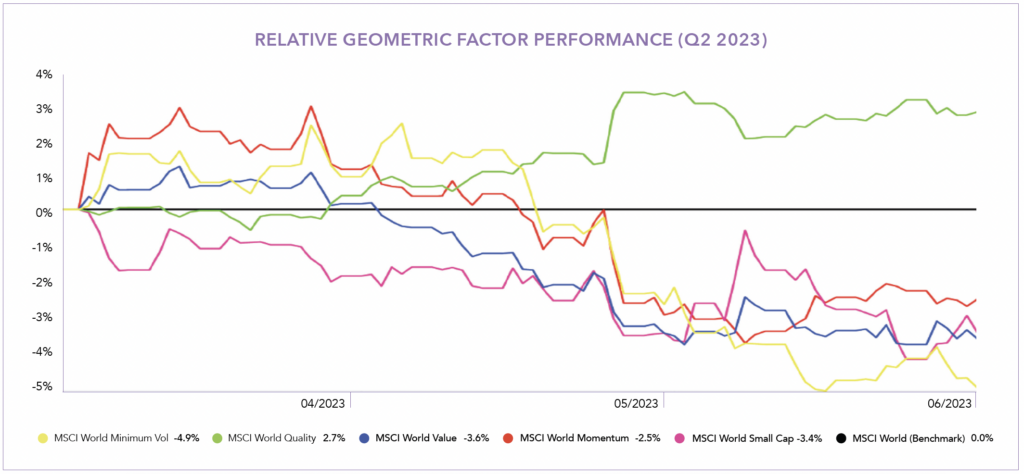 relative geometric factor performance charter for quarter 2 2023