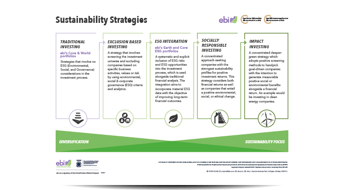 ebi Sustainability Strategies Infographic