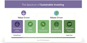 The Spectrum of Sustainable Investing Infographic