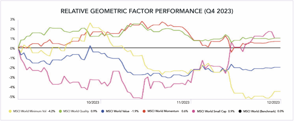 Relative Geometric Factor performance table in Quarter 4 2023